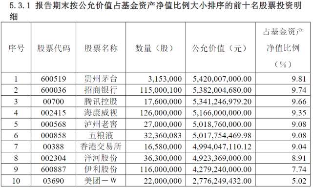 银行基金净值在哪里看(银行基金净值是什么意思)