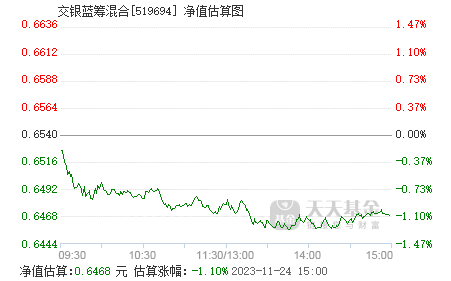 162411基金净值净值(162411基金今天净值估值查询)