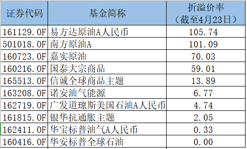 一只基金净值低说明什么(基金净值1以下的会怎么样)