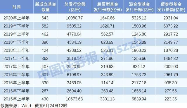 从哪查询新发基金净值(从哪查询新发基金净值情况)