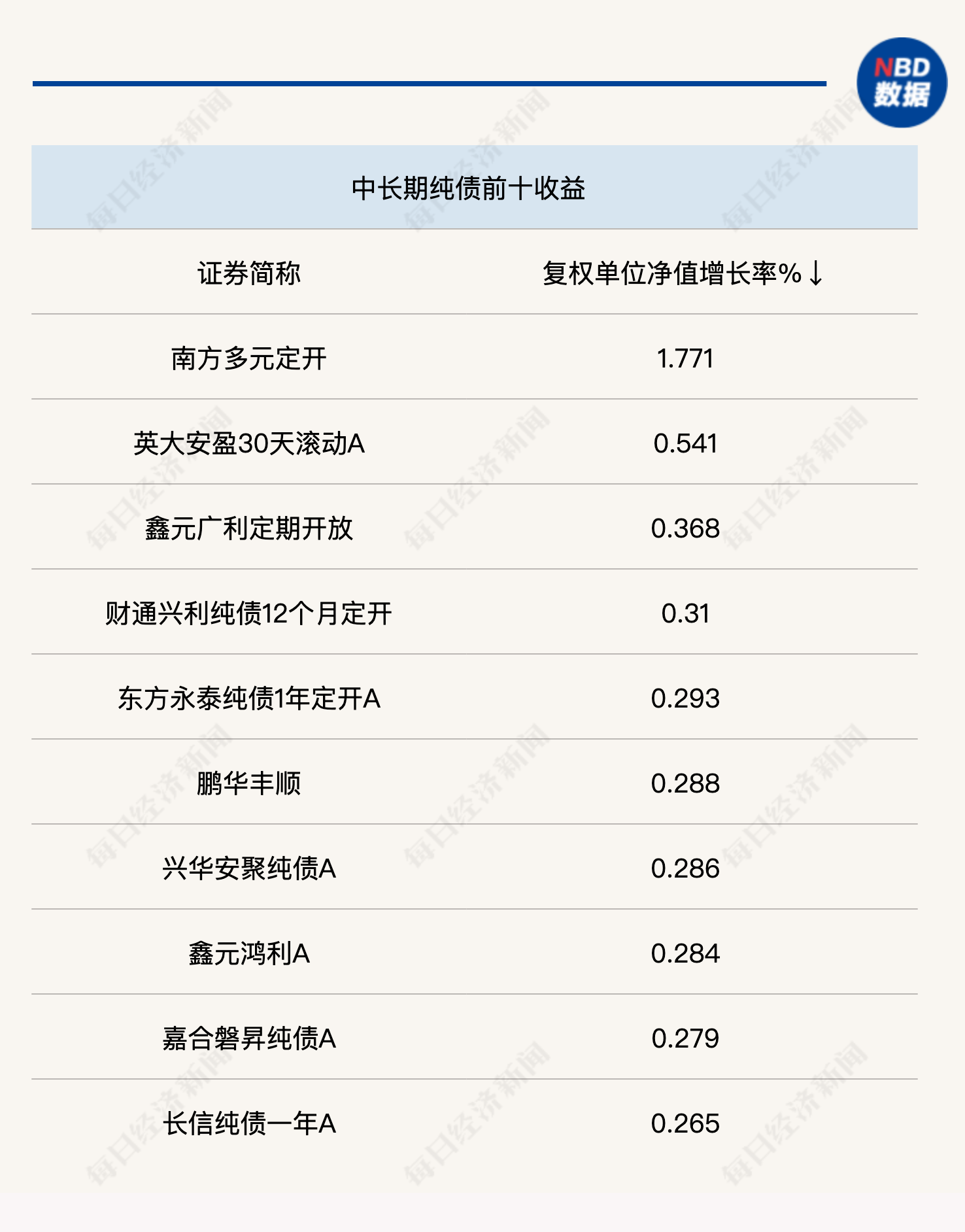 国泰金鼎稳健基金净值(国泰金鼎价值混合基金)