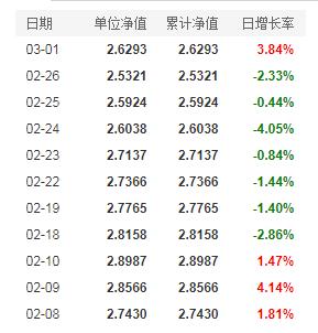 支付宝最新基金净值查询(支付宝基金净值查询在哪里)