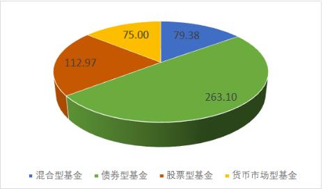 东兴证券银河基金净值(银河行业519670基金净值)