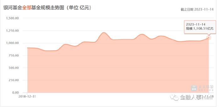 东兴证券银河基金净值(银河行业519670基金净值)