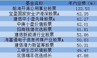 东吴嘉木基金净值查询(东吴嘉禾的基金有分红吗)