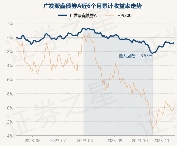 浙商元丰债券基金净值(浙江丰元企业管理有限公司)