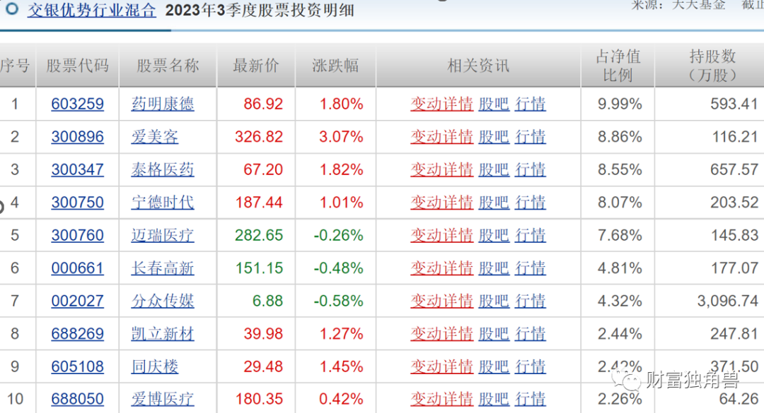 60只基金净值查询(基金净值660010)