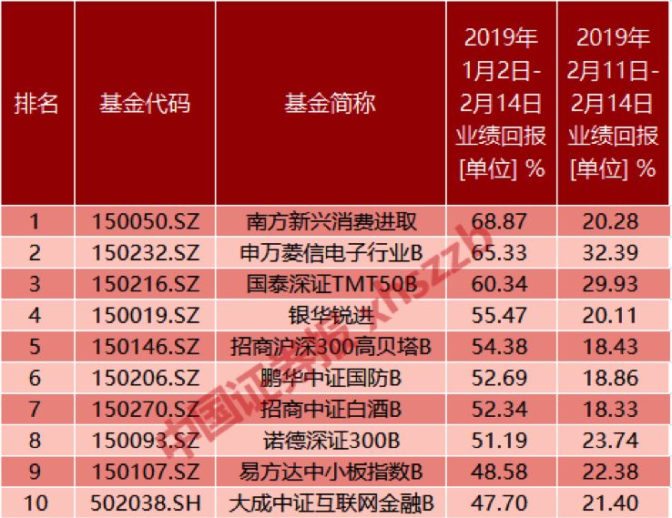 60只基金净值查询(基金净值660010)