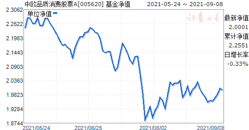 015888天天基金净值(160311天天基金净值)