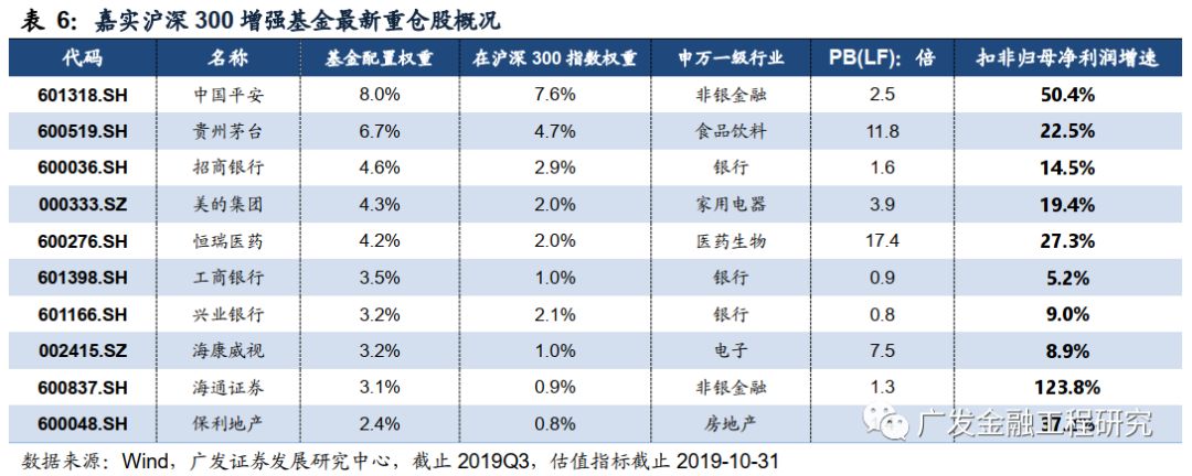 嘉实研究增强配置基金净值(嘉实策略增长混合型证券投资基金)