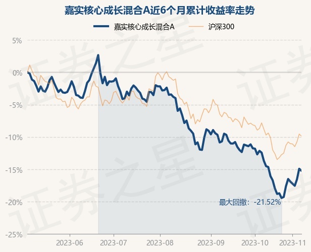 嘉实研究增强配置基金净值(嘉实策略增长混合型证券投资基金)