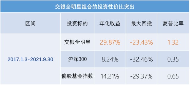 基金净值算年化吗(基金净值算年化吗怎么算)