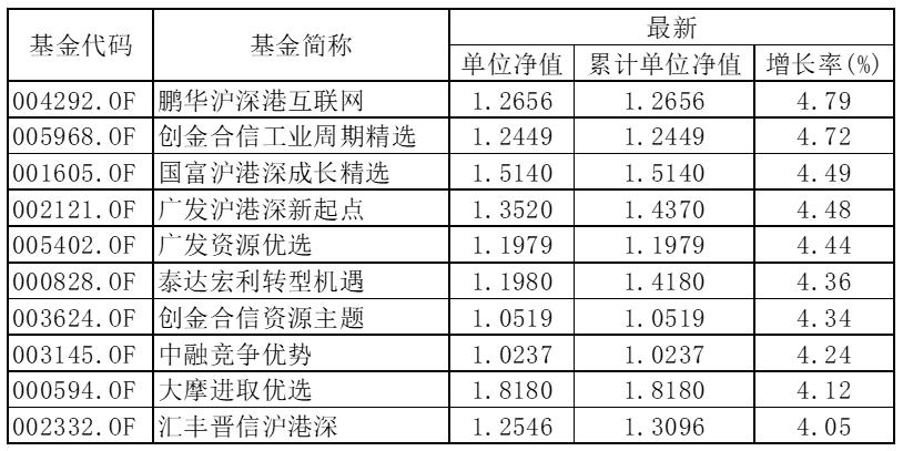 基金净值增长率指标(基金净值增长率怎么看)