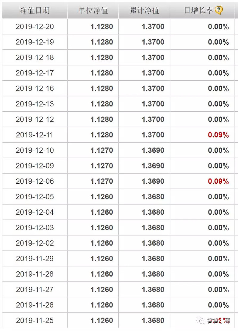 不同基金净值为什么不同(不同基金净值为什么不同收益)