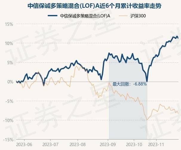 新时代证券基金净值查询(新时代证券股份有限公司官网)