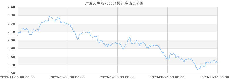 基金基金净值000934(110013易方达科翔基金基金净值)