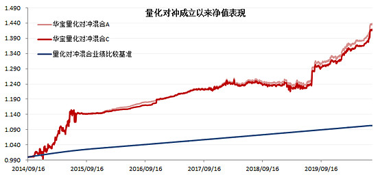 美国粮食期货基金净值(美国粮食期货基金净值多少)