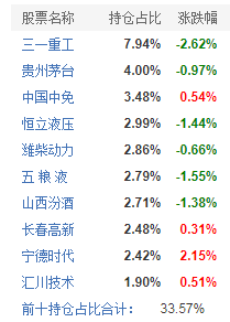 融通行业景气基金净值持仓(融通行业景气161656最新净值)