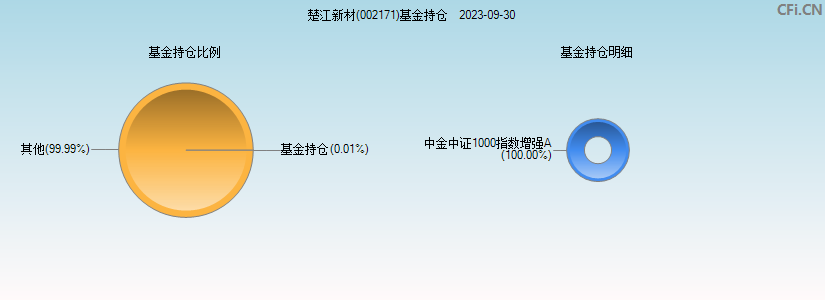 融通行业景气基金净值持仓(融通行业景气161656最新净值)