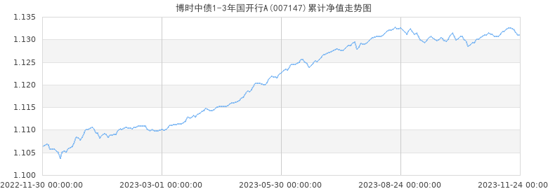 债券基金净值最新消息公告(债券基金净值最新消息公告查询)