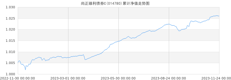 债券基金净值最新消息公告(债券基金净值最新消息公告查询)