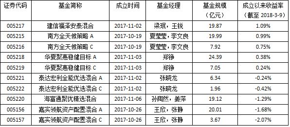 嘉实价值基金净值(嘉实价值精选股票基金今天净值查询)