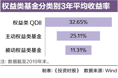 基金净值2.95高不高(基金净值295高不高呀)