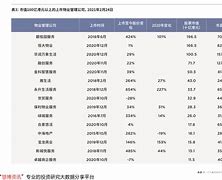 515683基金净值(515263基金净值)