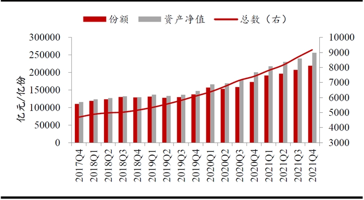 基金净值由谁来监督计算(基金净值是基金公司定的吗)