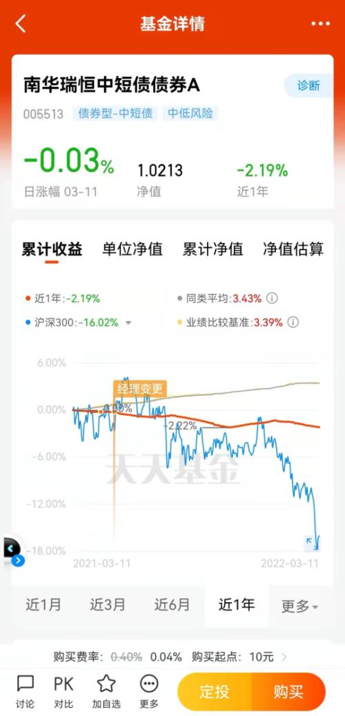 基金净值为什么总是亏钱(为什么基金净值不高而收益很高)