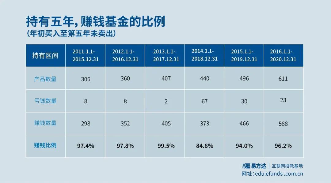 基金净值为什么总是亏钱(为什么基金净值不高而收益很高)