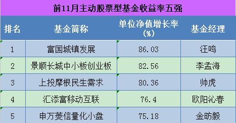 按基金净值计算有收益吗(基金按净值买还是按业绩买)