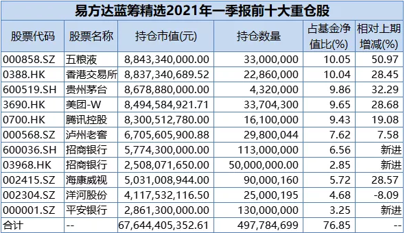 恒生电子基金净值查询今日(恒生电子基金净值查询今日行情)