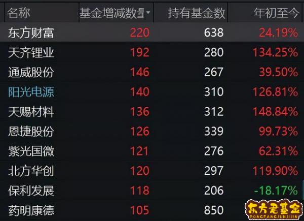 什么软件适合查看基金净值(什么基金软件可以看到每天的净值)