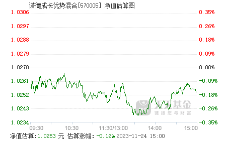 宝为成长基金净值(宝盈基金净值查询213008)