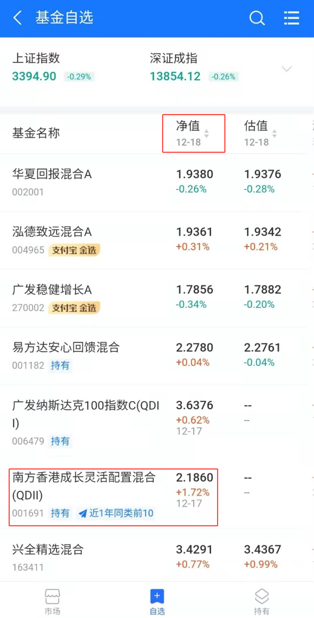 宝为成长基金净值(宝盈基金净值查询213008)