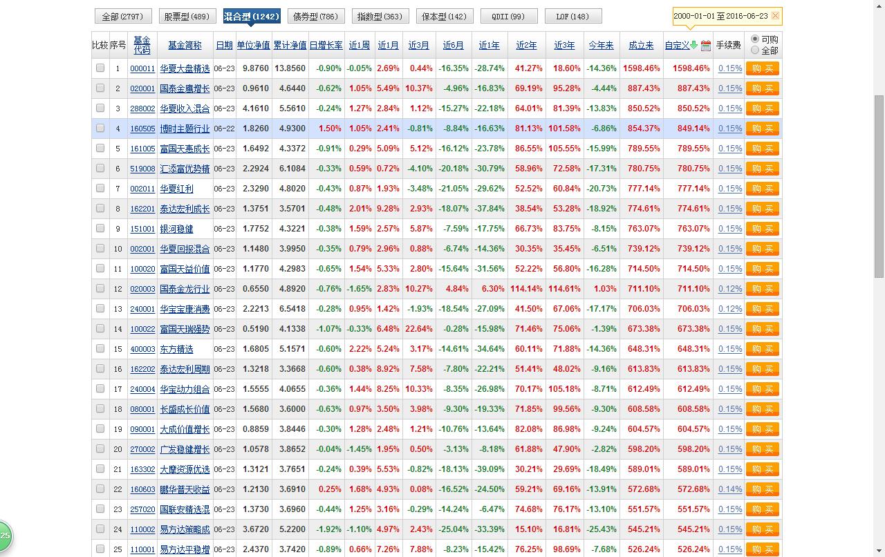 东兴证券招商基金净值(161725招商基金净值)