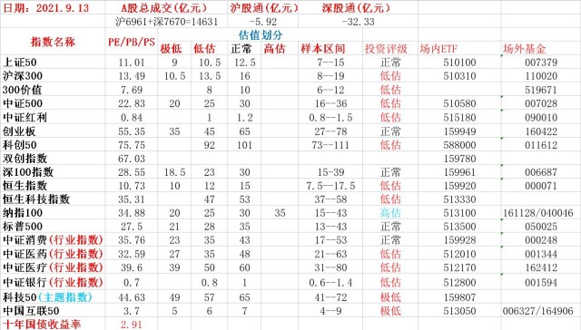 中概互联溢价基金净值(中概互联溢价是什么意思)