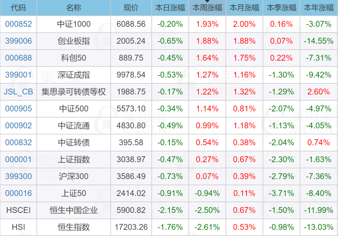 中概互联溢价基金净值(中概互联溢价是什么意思)