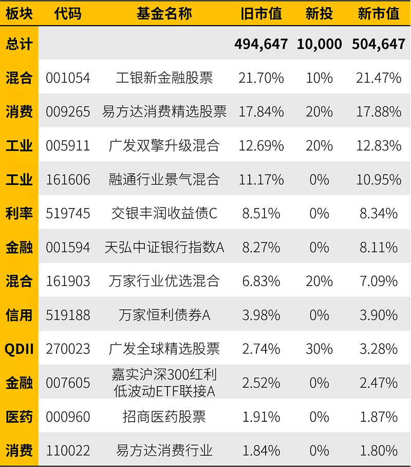 什么叫第三方存款基金净值(第三方存管资金属于什么存款)