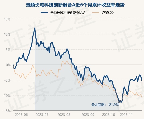 冠军科技基金净值查询(冠军科技基金净值查询网)