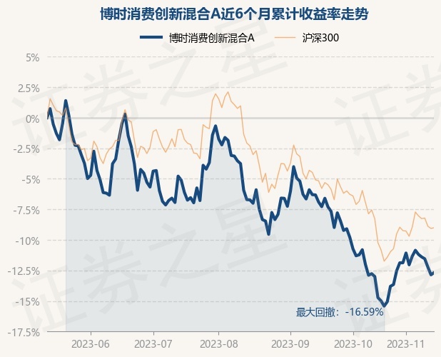 博时汇星基金净值今天(博时汇兴回报一年混合基金净值)