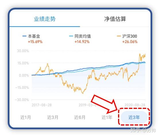 基金净值怎么看图解和分析(基金净值是什么意思，它到底应该怎么看？)