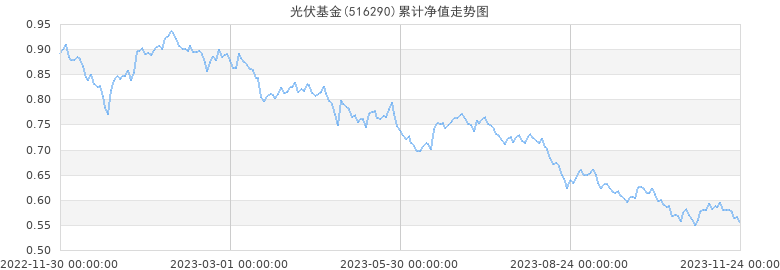 基金净值怎么看图解和分析(基金净值是什么意思，它到底应该怎么看？)