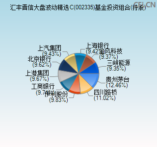 基金净值与股票财报有关吗(说明基金净值与基金业绩的关系？)