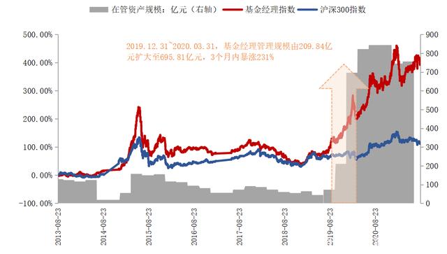 包含基金160633基金净值的词条