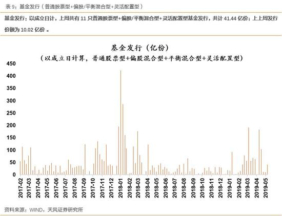 基金净值2.5时买入的(基金净值25时买入的，还有升值空间吗？)