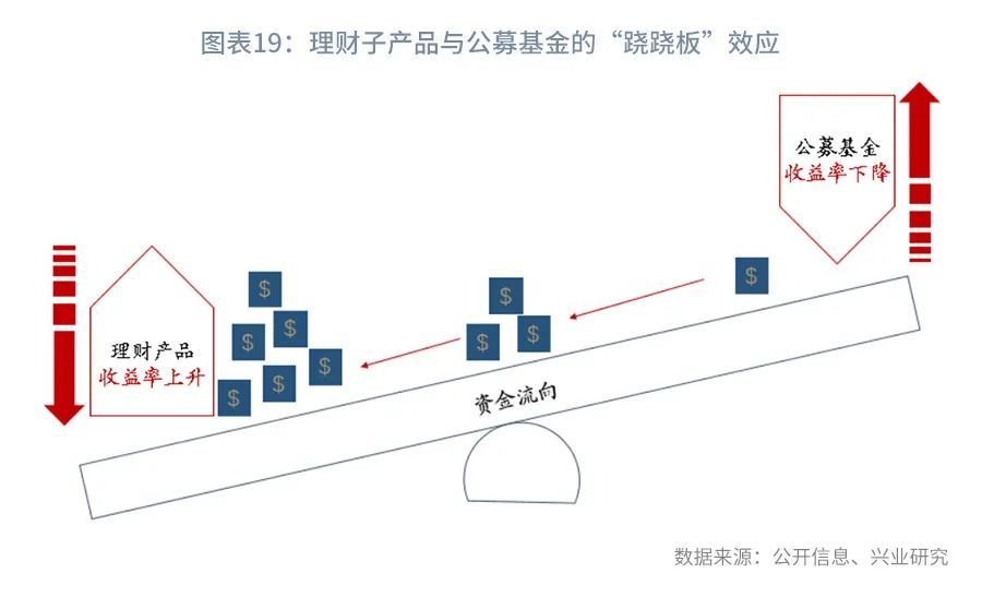 对基金净值的理解(对基金净值的理解是什么)