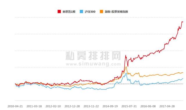 中油优质基金净值怎么查(中油优质基金净值怎么查询)