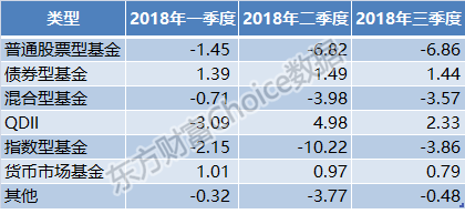 基金净值高还是未来收益高(基金的净值和收益有关吗)